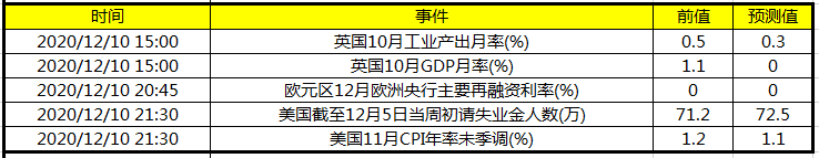 关注欧元区12月欧洲央行主要再融资利率