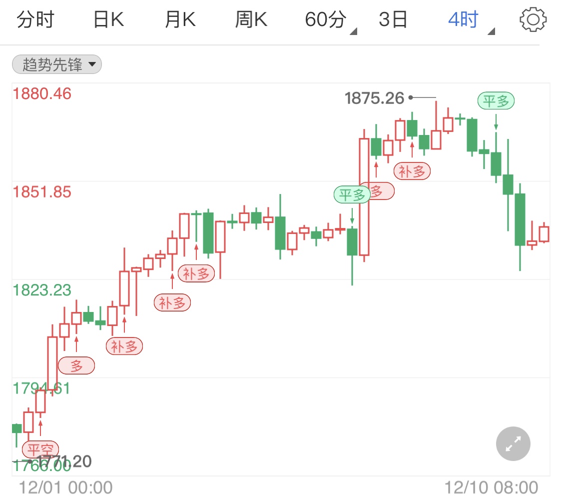 英国启动疫苗接种 现货黄金跌势开启？