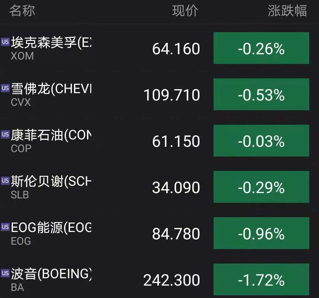 美聯儲維持聯邦基金利率目標區間不變大幅上調通脹預期