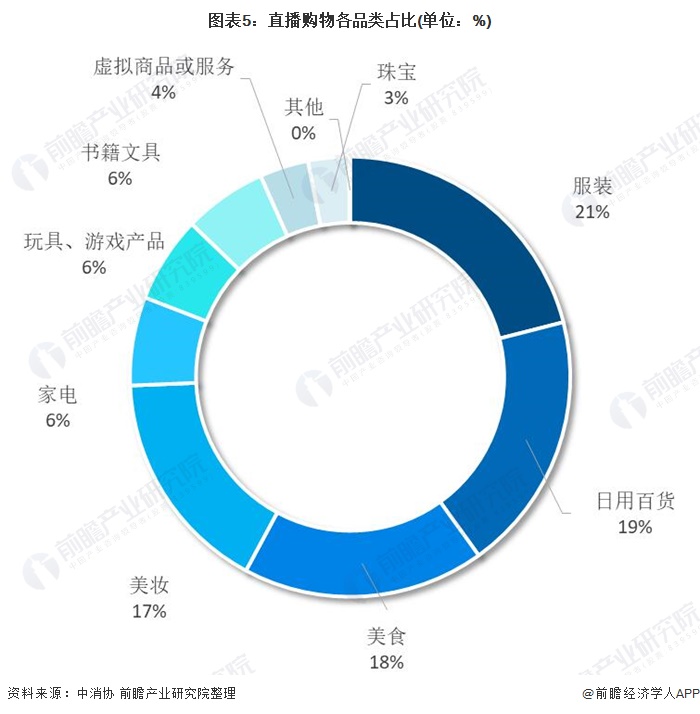 免费看英超联赛直播