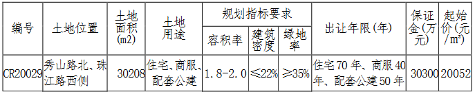 江苏盛和8.01亿元竞得南通市一宗商住用地 