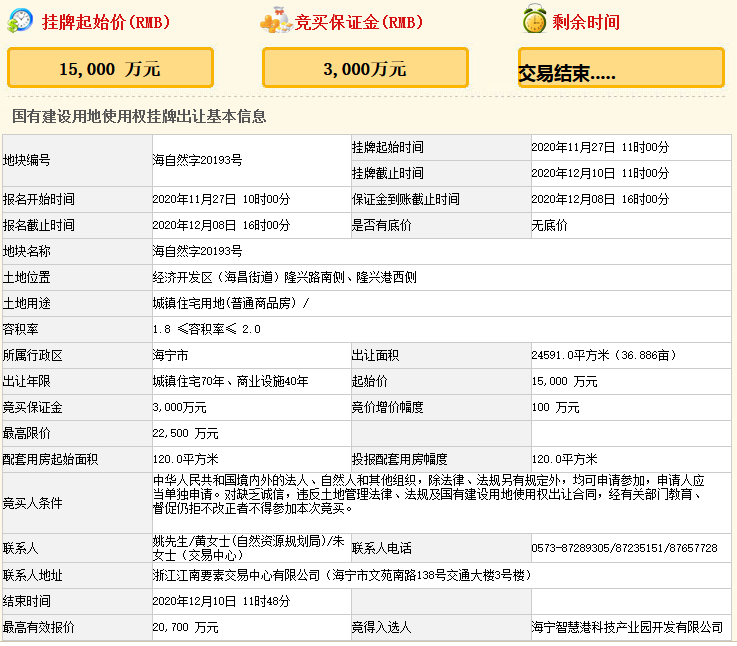 智慧港科技产业园2.07亿元竞得嘉兴市一宗商住用地 