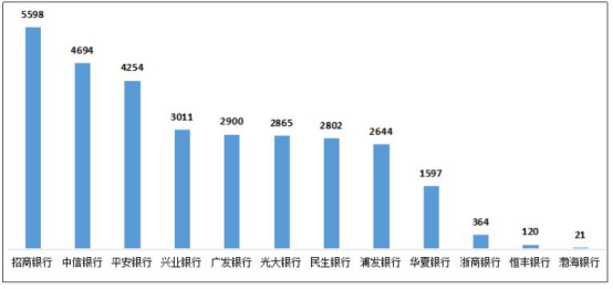 银行经济总量_中国银行图片