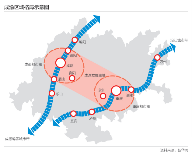 川渝十四五规划建议发布今后5年成渝双城经济圈这么干
