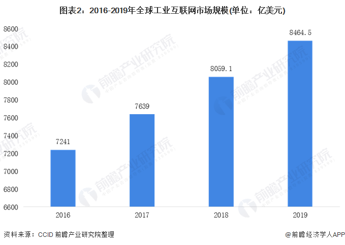 经济效益分总量分析_中药材经济效益分析图(3)