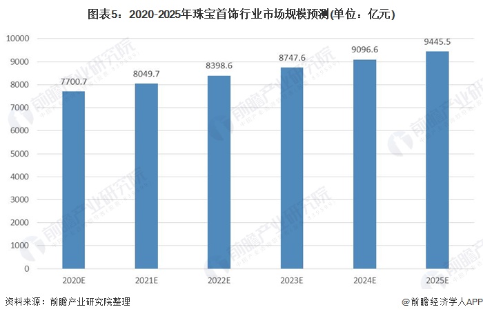 珠宝人口数量_中国人口数量变化图(2)