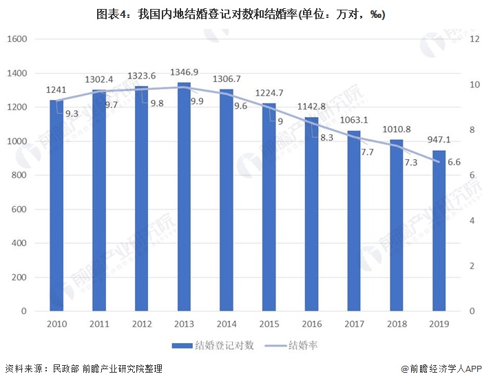 香港2020人口年龄比例_香港人口(2)