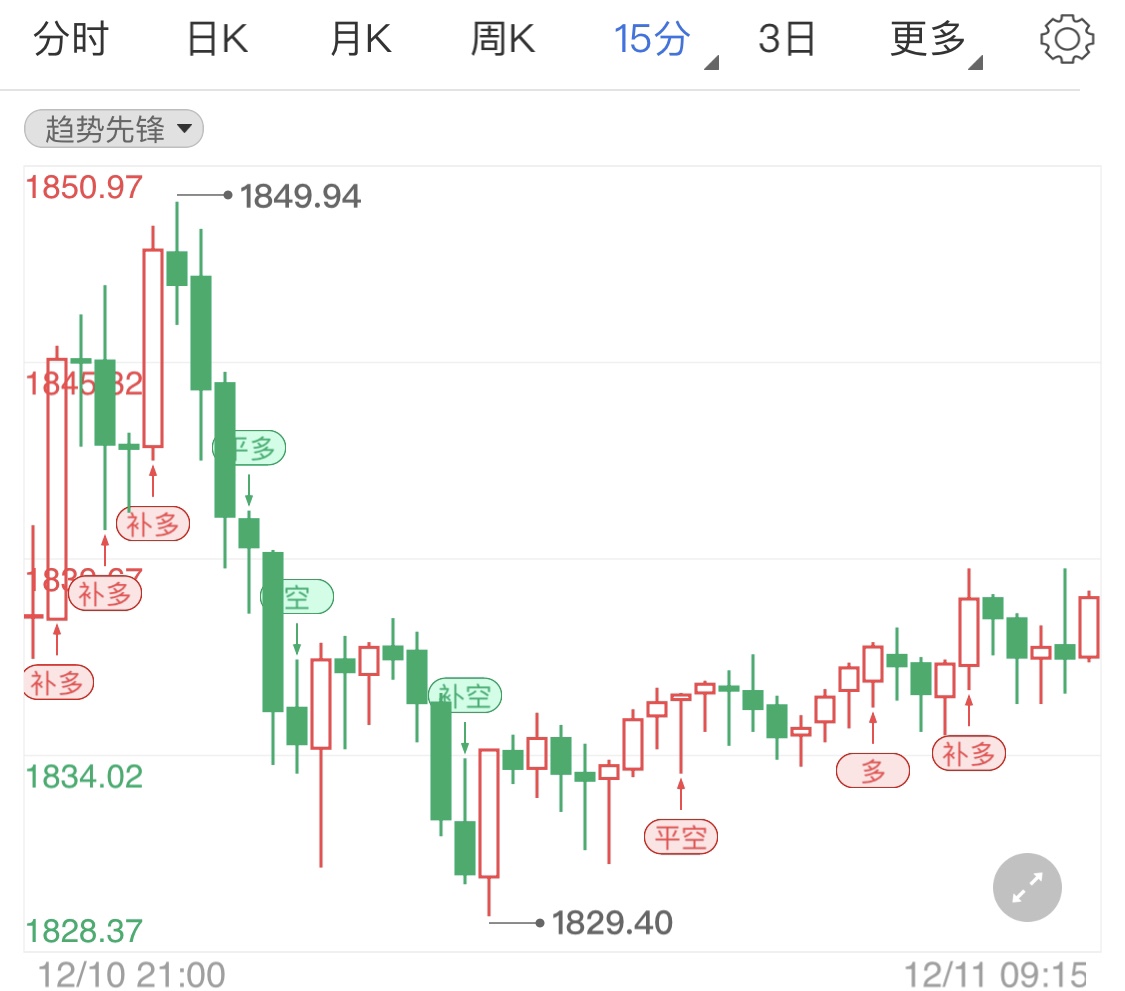 贵金属止跌得益于美国经济数据