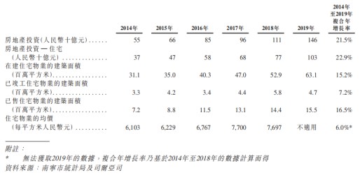 南宁2020年经济总量排名_南宁地铁线路图2020年(3)