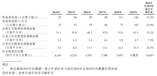 南宁市预测2020年经济总量_南宁市经济适用房照片(3)