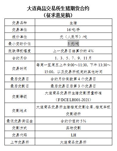 生猪期货细节出炉！采用“大合约”设计思路 实际投资门槛或达3.7万元