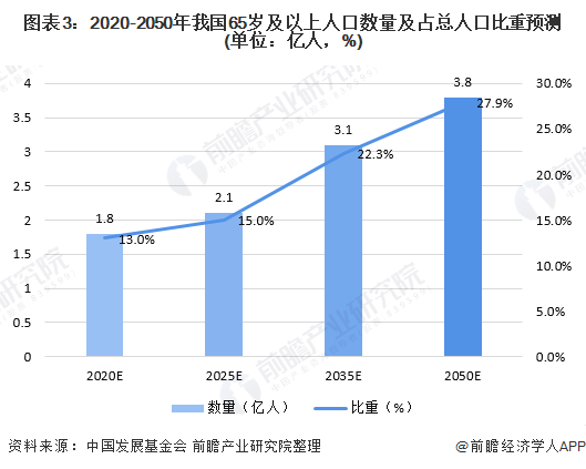 中国未来人口预测_中国未来十年的人口挑战会影响哪些政策变化