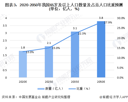 中国人口预测图_粮食危机 真实的还是虚拟的(3)