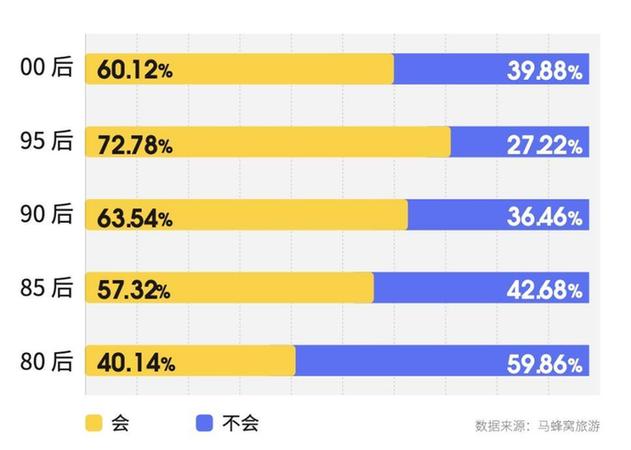 夜间旅游正当时 马蜂窝发布夜游消费趋势洞察