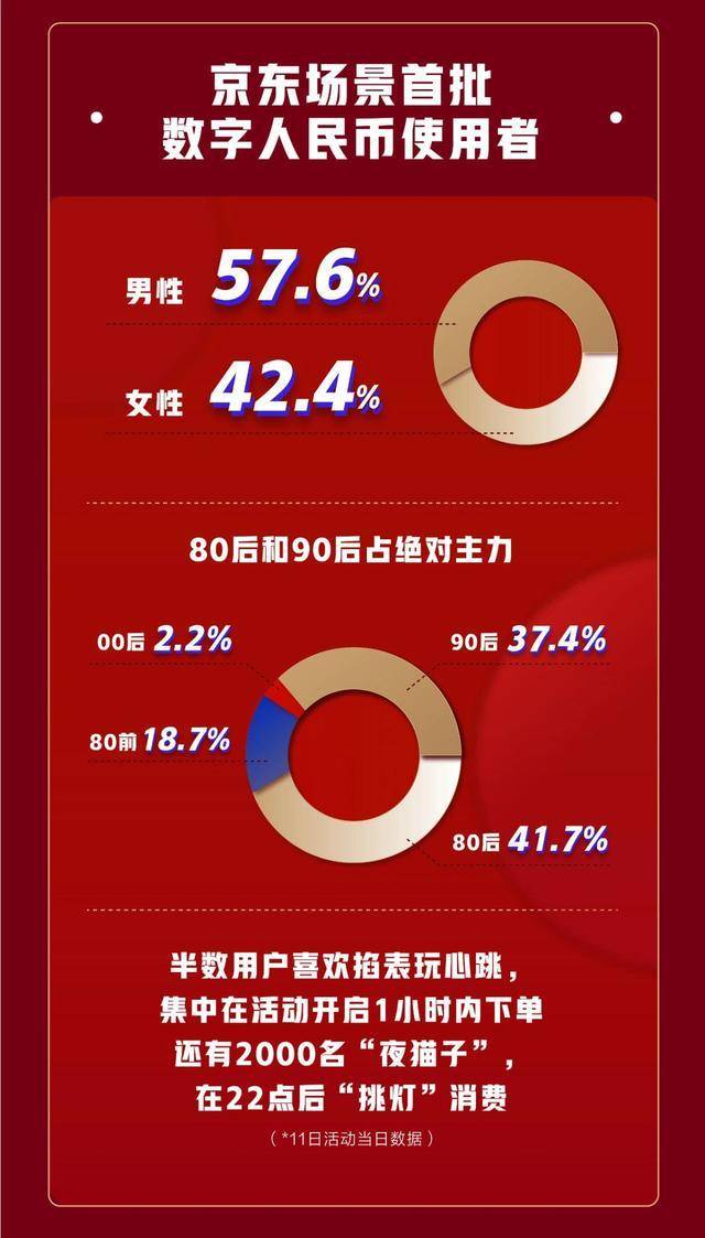 京东场景首批数字人民币使用者。jpg