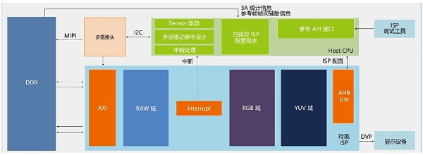 安谋中国发布“玲珑”处理器 进军多媒体业务强调场景化
