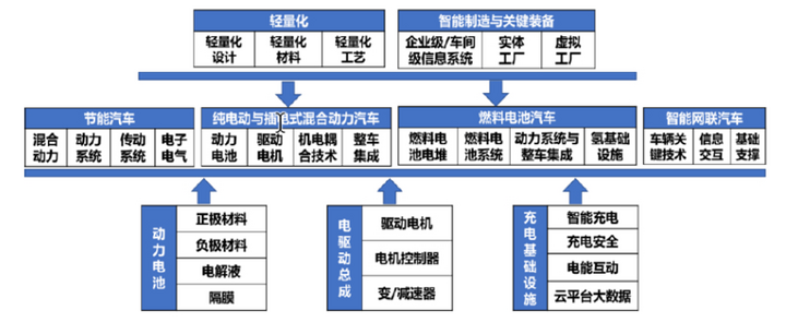 销量，新能源汽车销量