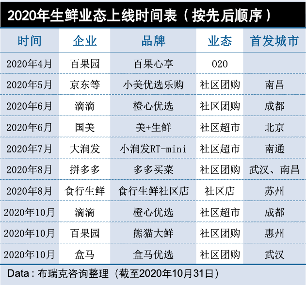 图片[1]-生鲜超市战场升级：“永辉超市”战略受阻 “家家悦”稳步扩张-精研拍拍网