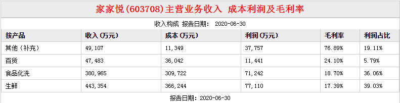 图片[2]-生鲜超市战场升级：“永辉超市”战略受阻 “家家悦”稳步扩张-精研拍拍网