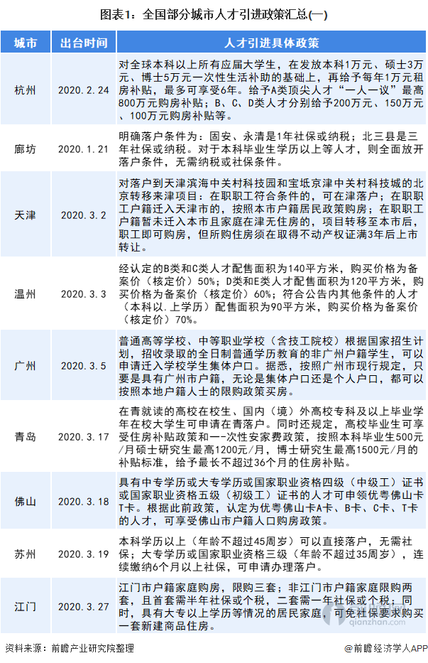 2020年中国住房租赁行业发展现状分析 租客年轻化高质量发展