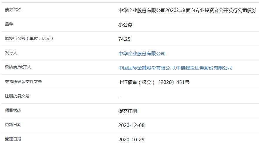 中华企业74.25亿元公司债券在上交所提交注册