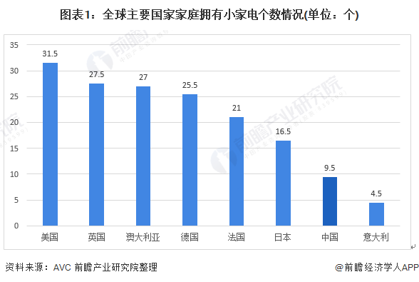 2020年中国小家电行业市场现状及发展趋势分析 疫情之下线上渠道抗压能力较强