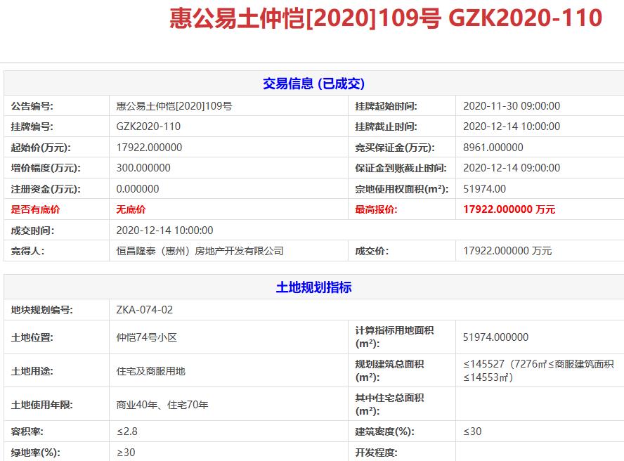 广东惠州8.22亿元出让2宗地块 广东惠州8.22亿元出让2宗地块
