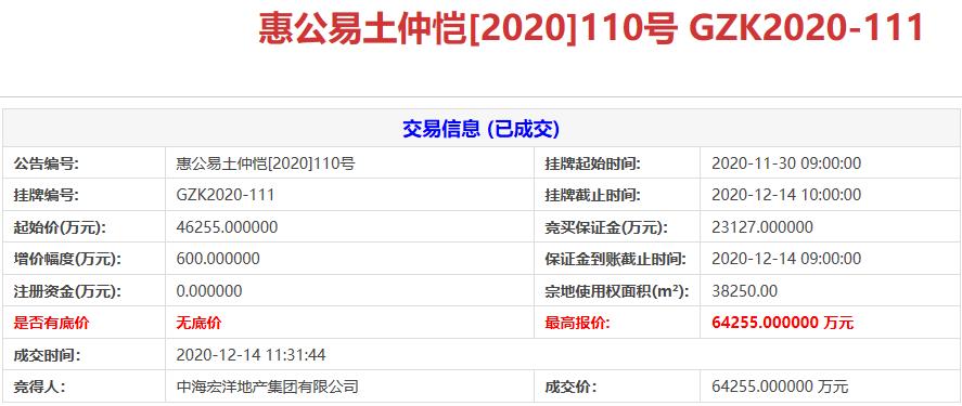 广东惠州8.22亿元出让2宗地块 广东惠州8.22亿元出让2宗地块