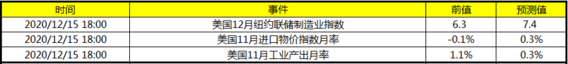 关注美国11月工业产出月率