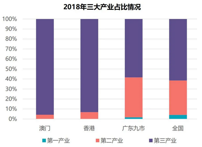 58安居客发布《粤港澳大湾区商业地产报告》：深圳、广州搜索量占比最高-中国网地产