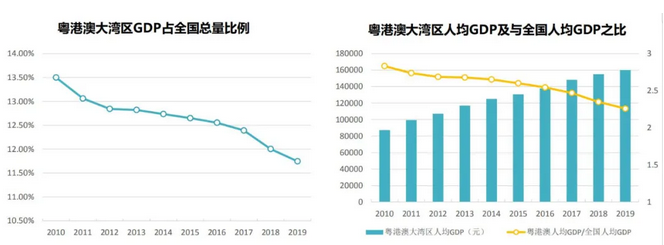 58安居客发布《粤港澳大湾区商业地产报告》：深圳、广州搜索量占比最高-中国网地产