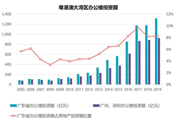 58安居客发布《粤港澳大湾区商业地产报告》：深圳、广州搜索量占比最高-中国网地产