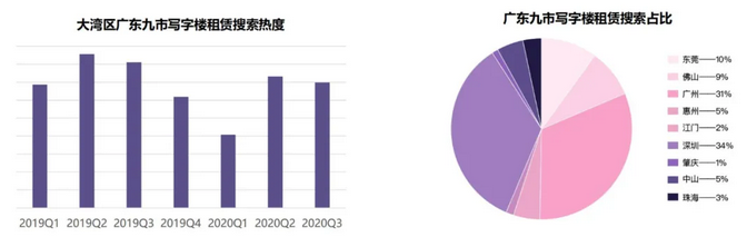 58安居客发布《粤港澳大湾区商业地产报告》：深圳、广州搜索量占比最高-中国网地产