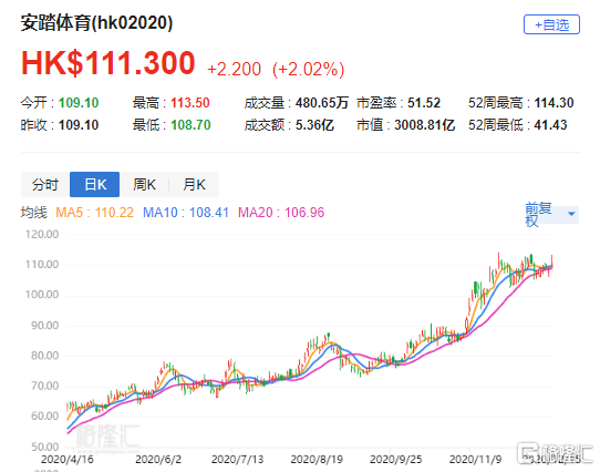 上海临港gdp2020年_2020年GDP十强城市 南京首次入榜 2020年中国GDP首超100万亿元(3)