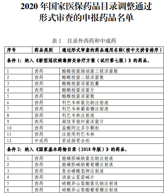 第五轮医保谈判开始 纳入谈判新药或超过130个 新冠肺炎治疗药物以及抗癌新药引发市场关注