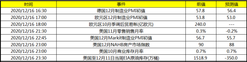 关注美国至12月11日当周EIA原油库存