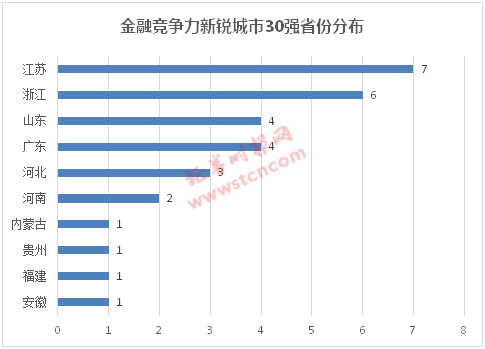 苏州摘得新锐城市金融榜桂冠 无锡佛山紧随其后