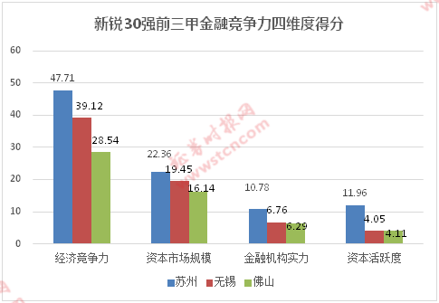 苏州城区gdp