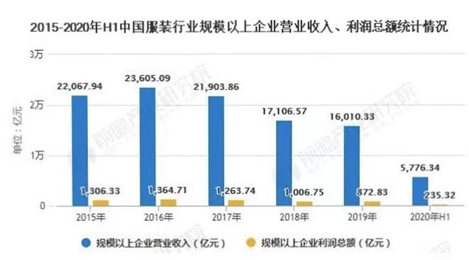 顺丰同城急送助跑服装行业新零售转型