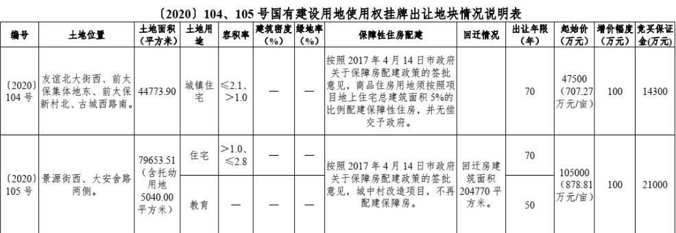 隆基泰和5 01亿元竞得石家庄1宗住宅用地 东方财富网