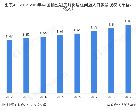 2020广州流动人口_2020年河南省常住人口数量 人口结构及流动人口分析(2)