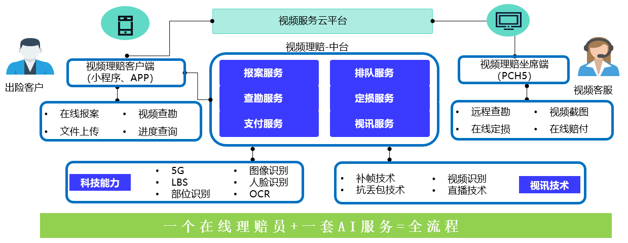 信通院：5G+金融大有可为 建议龙头企业共同制定应用标准