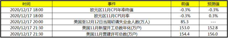 关注美国至12月12日当周初请失业金人数
