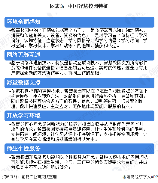 图表3:中国智慧校园特征
