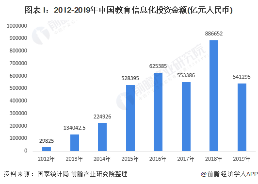 十张图了解2020年中国智慧校园行业市场现状与发展前景分析 建设渗透率加速提高