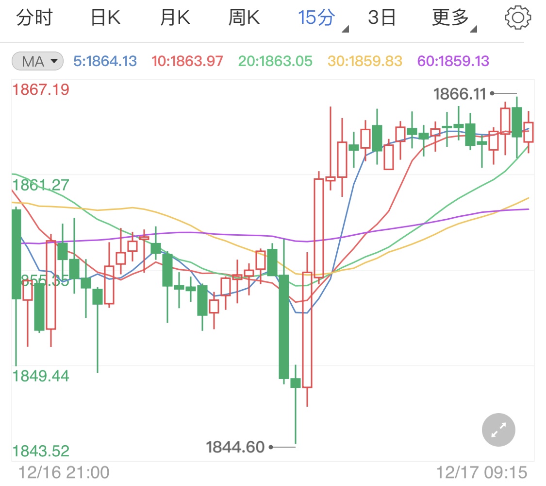 利率不变但鲍威尔讲话支撑贵金属