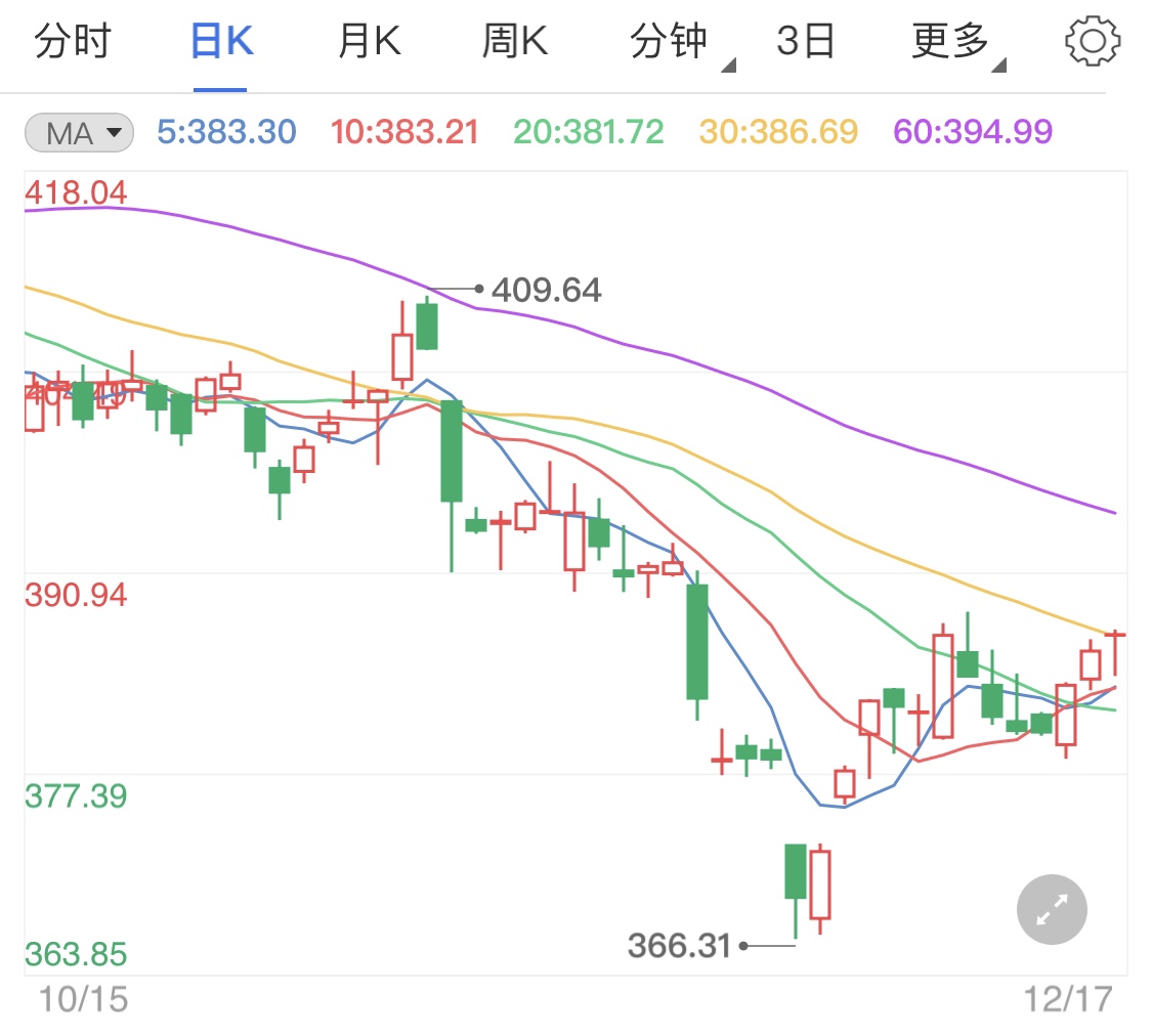 货币政策会议袭来 黄金TD小阳行情待势