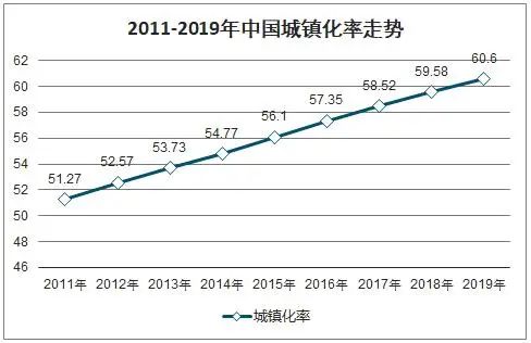 美国农业人口比例_从 红楼梦 贾府看人口增长的烦恼