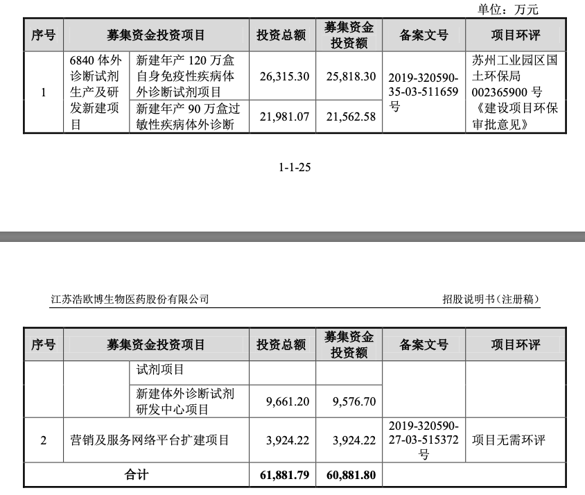 浩欧博IPO:业绩下滑严重、经销商递减、 