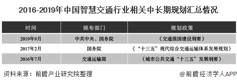 2016-2019年中国智慧交通行业相关中长期规划汇总情况